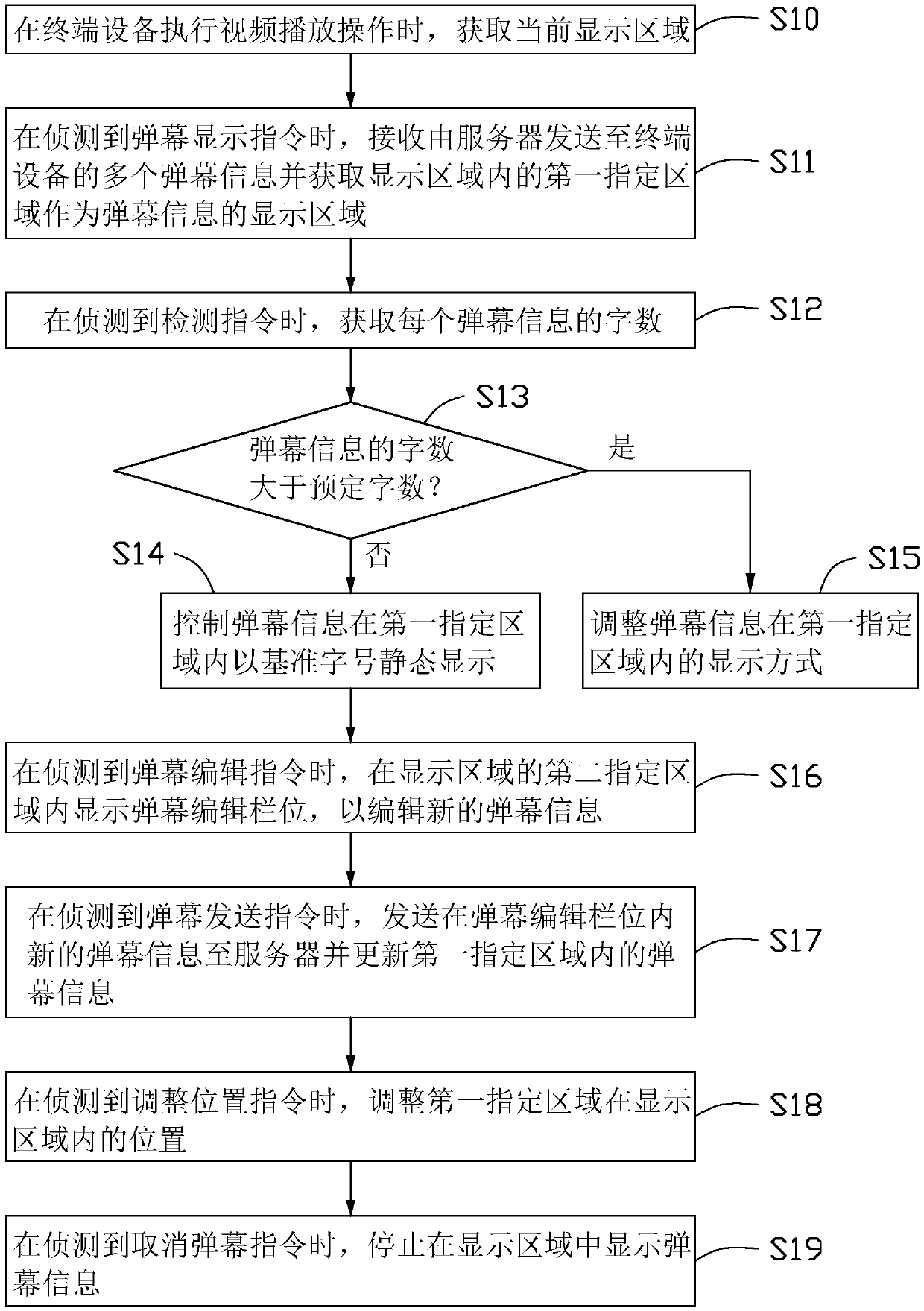 Bullet-screen display control method and device, equipment and computer-readable storage medium