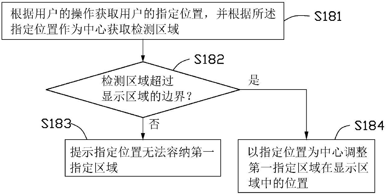 Bullet-screen display control method and device, equipment and computer-readable storage medium