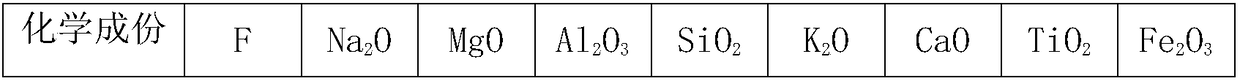 Method for producing spinel glass ceramic with aluminum ash as main raw material