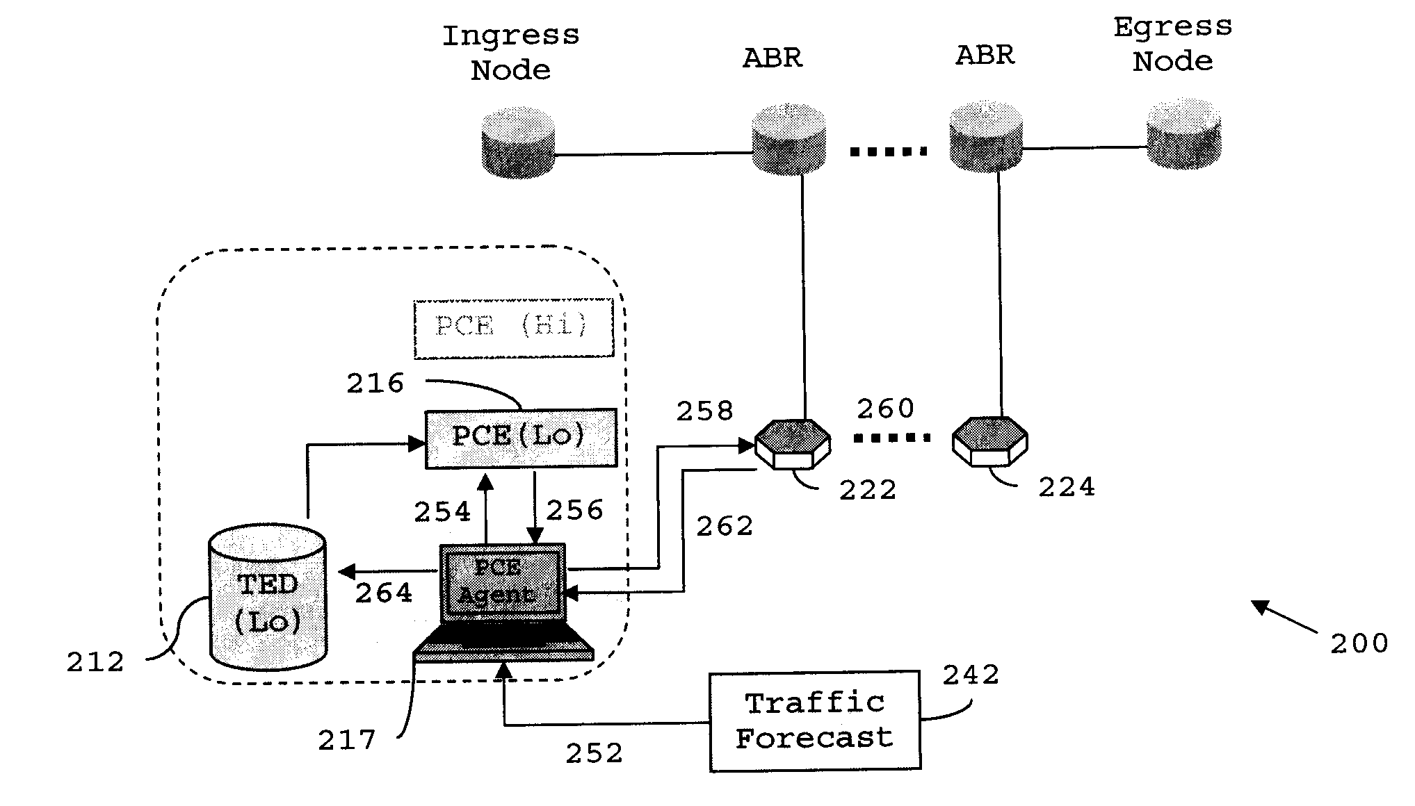 Distributed pce-based system and architecture in multi-layer network