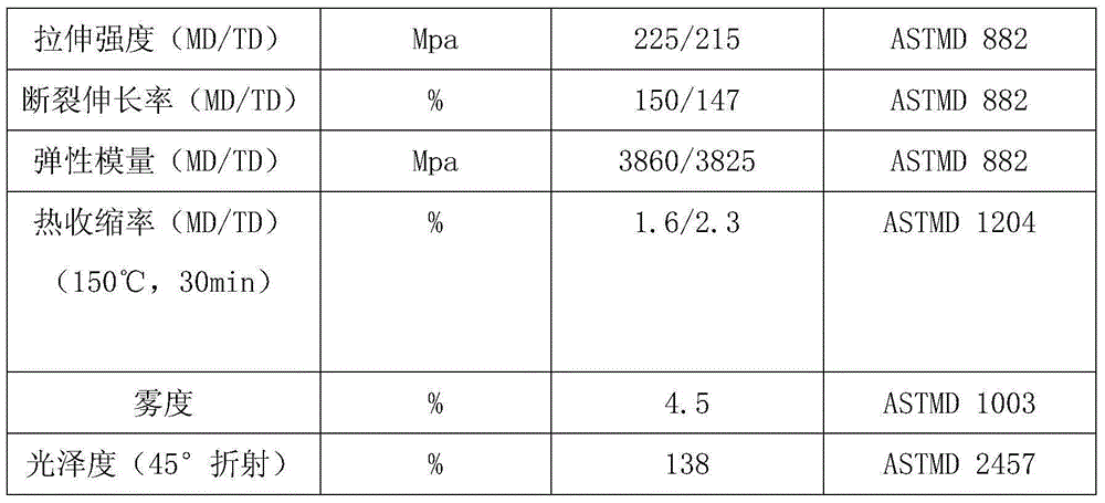 Glass microspheres for micro-prismatic reflective film, and preparation method thereof