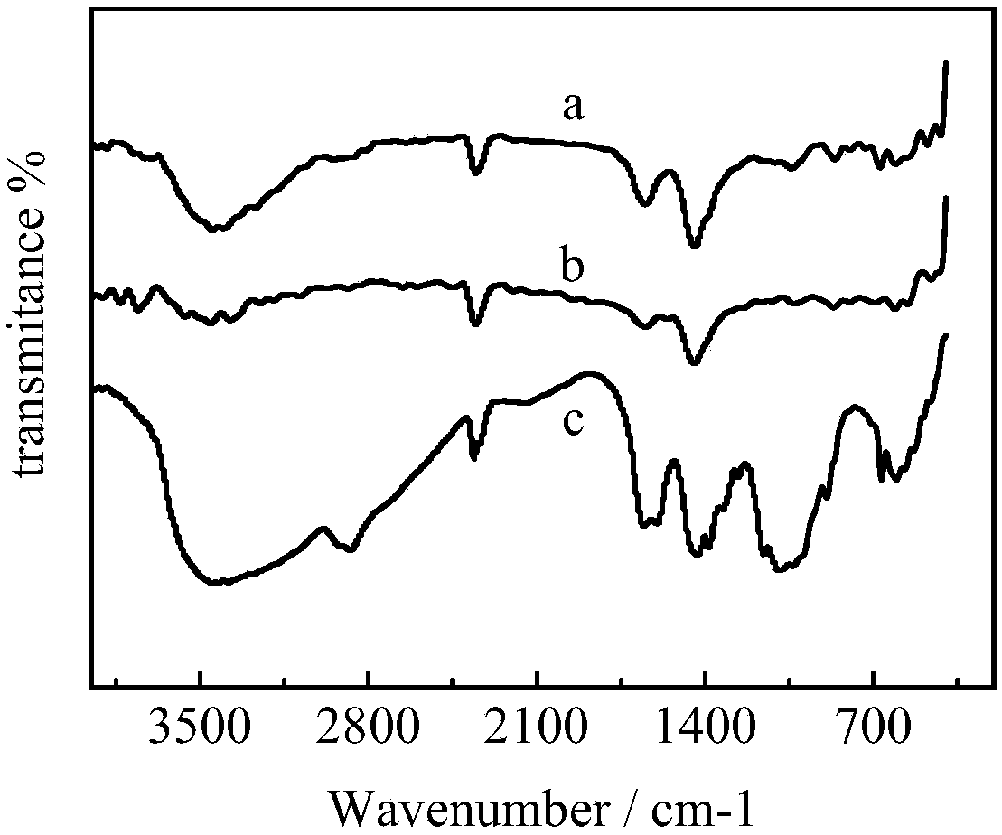 Detection method and detection device for methylglyoxal content in honey