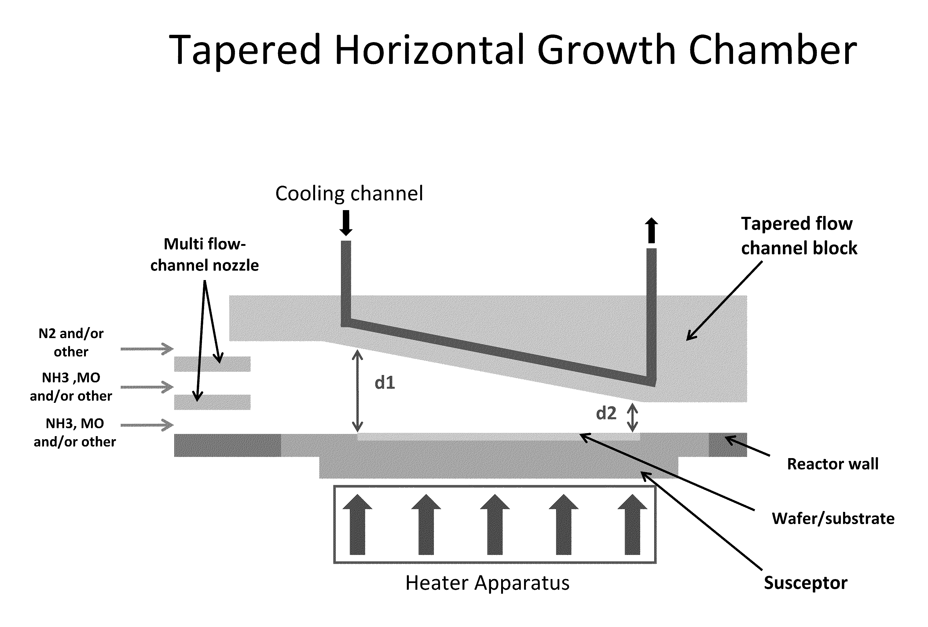 Tapered Horizontal Growth Chamber