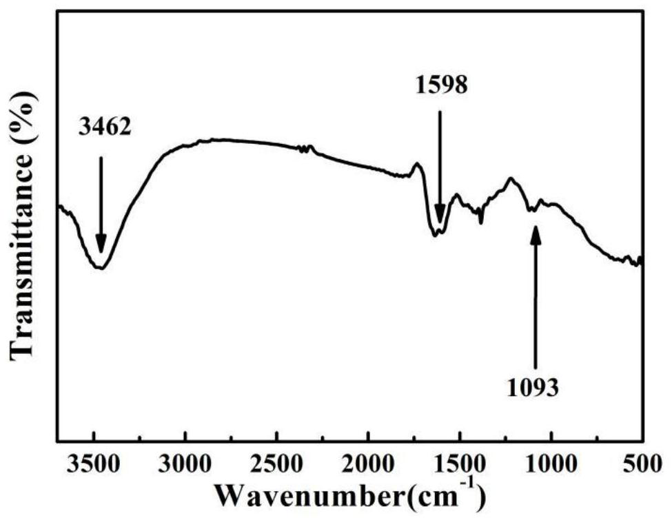 Preparation method of sulfonated graphene oxide/polymer mixed matrix membrane used for gas separation