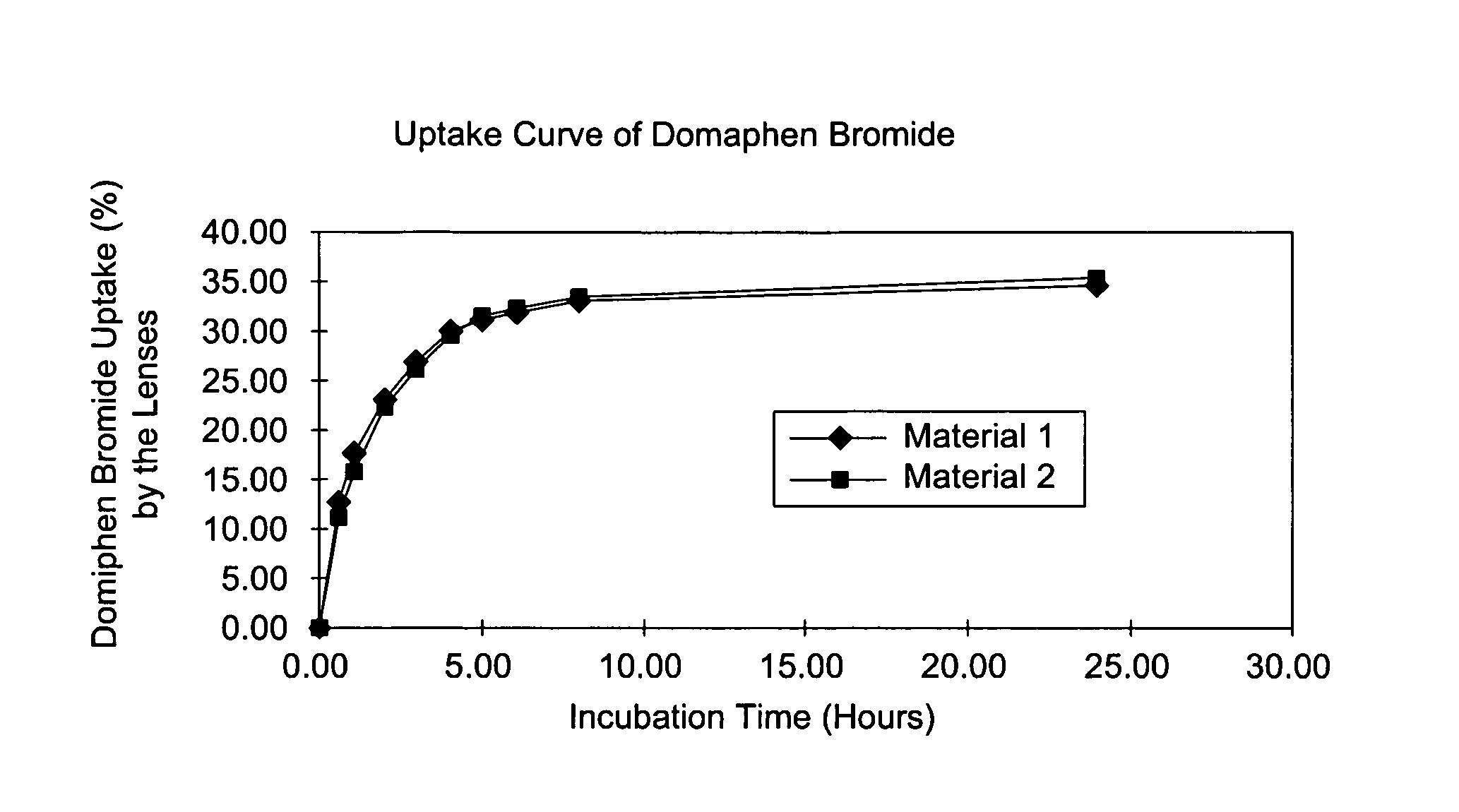 Contact lens with improved biocidal activity and related methods and materials