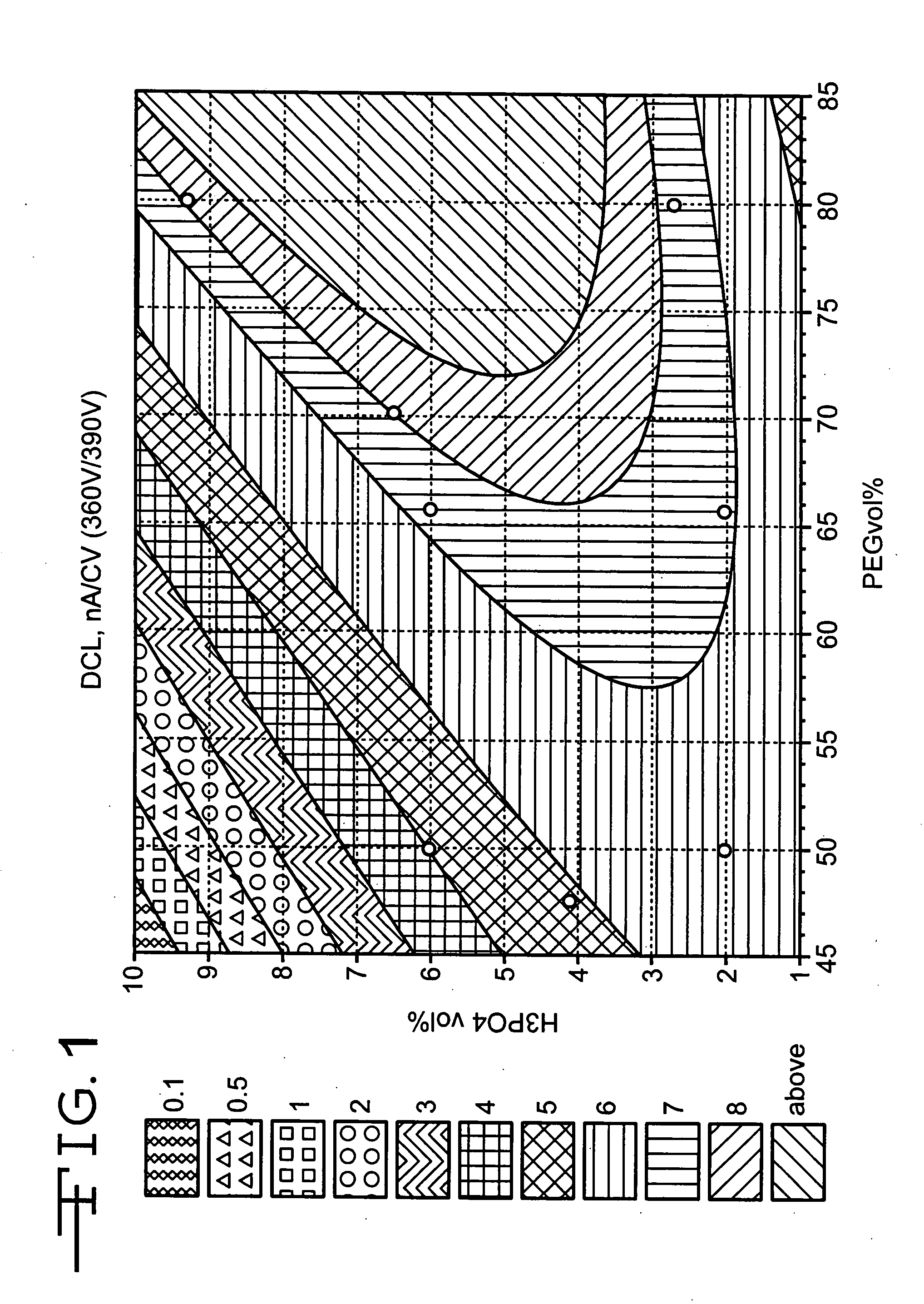 Anodizing electrolytes for high voltage capacitor anodes