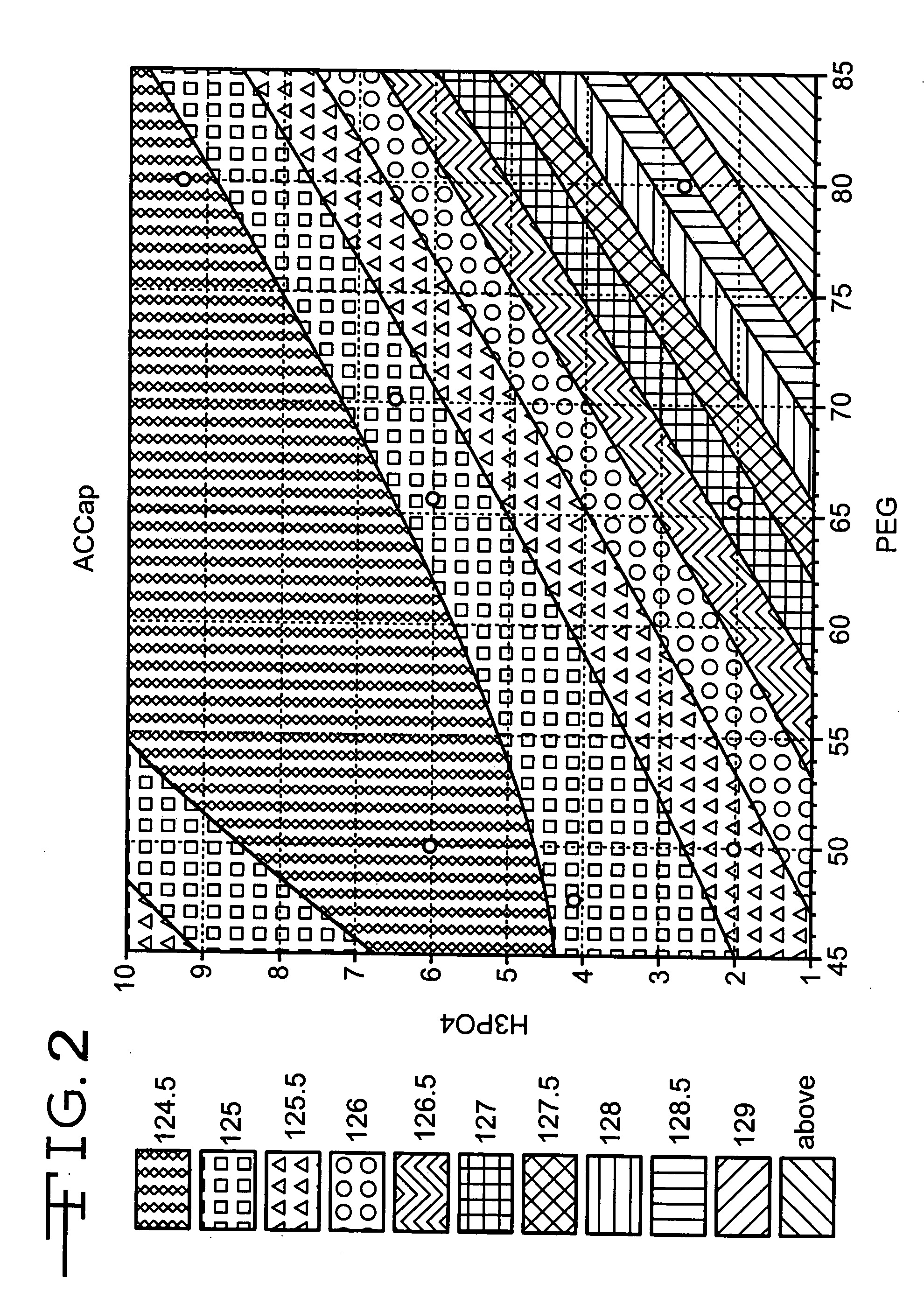 Anodizing electrolytes for high voltage capacitor anodes