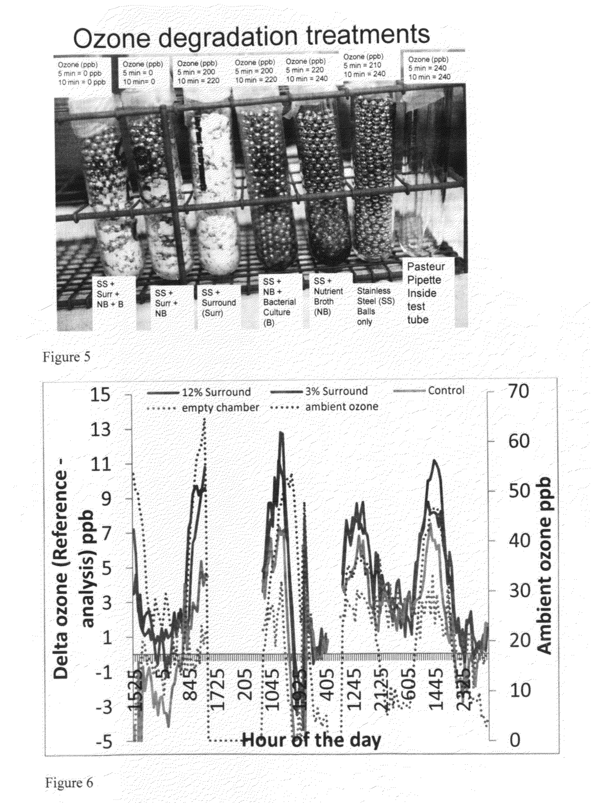 Method of increasing photosynthesis and reducing ozone