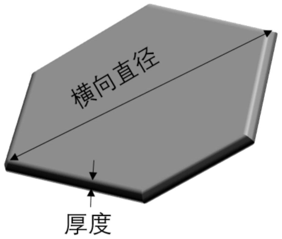 A preparation method for micron-scale ultra-thin metal sheets used for conductive adhesive fillers