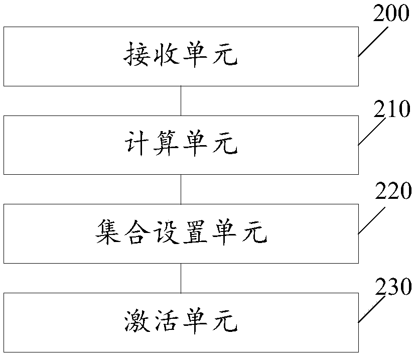 Multi-carrier aggregated auxiliary carrier management method and base station