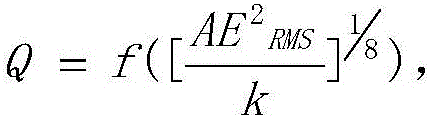 A gas valve internal leakage detection method based on acoustic emission signal processing