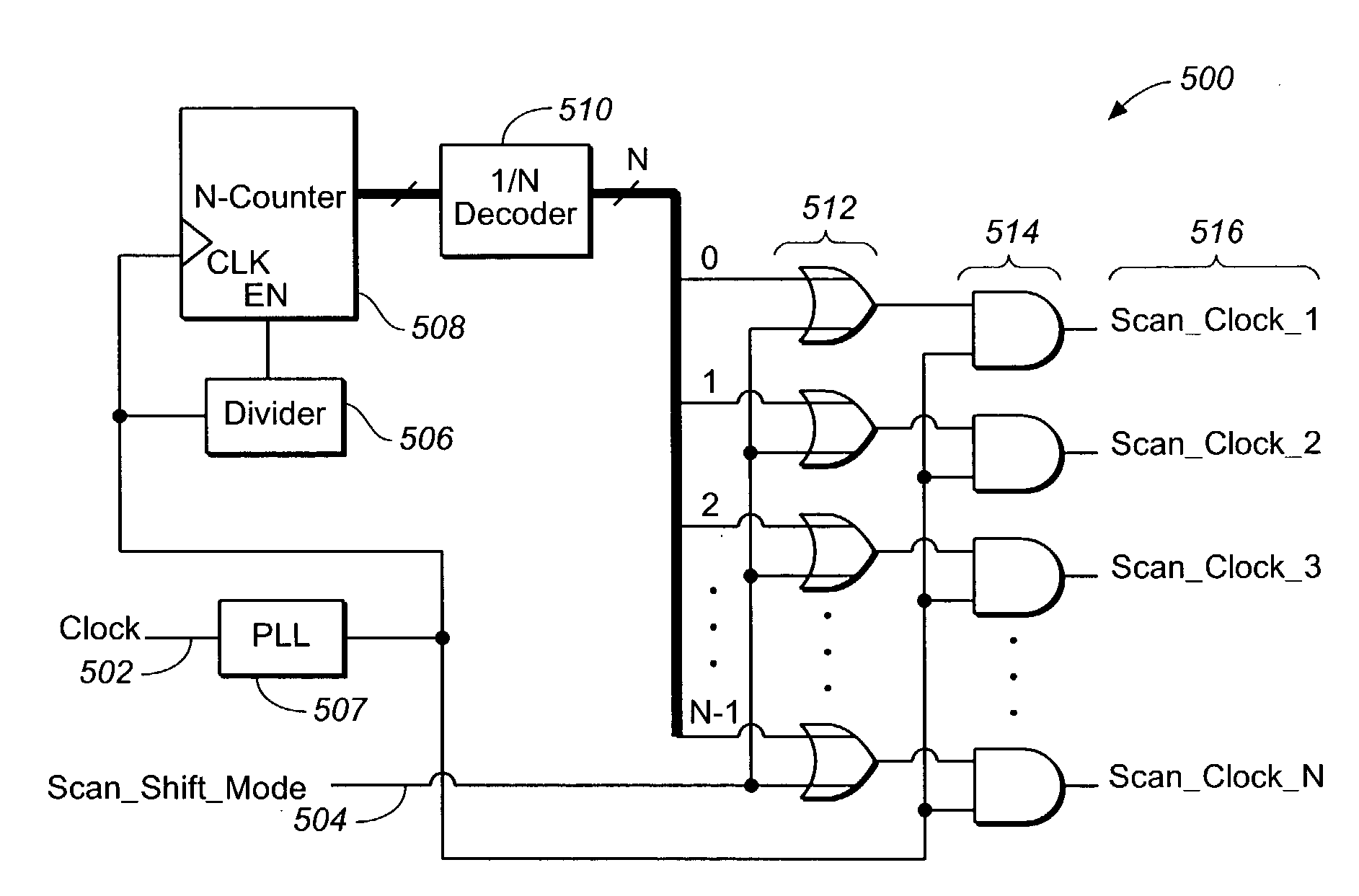 On-chip scan clock generator for ASIC testing