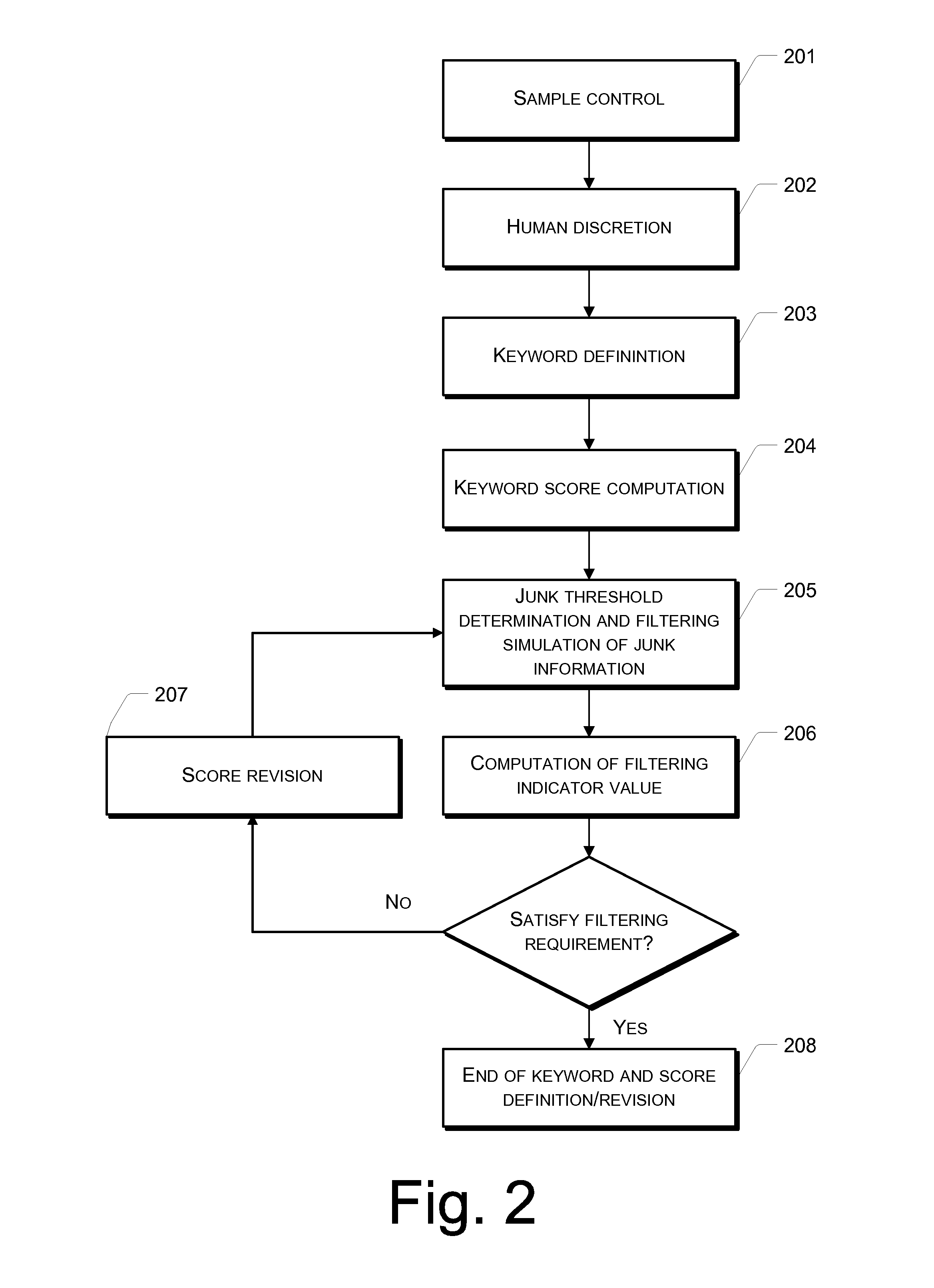 Method and System for Determining Junk Information