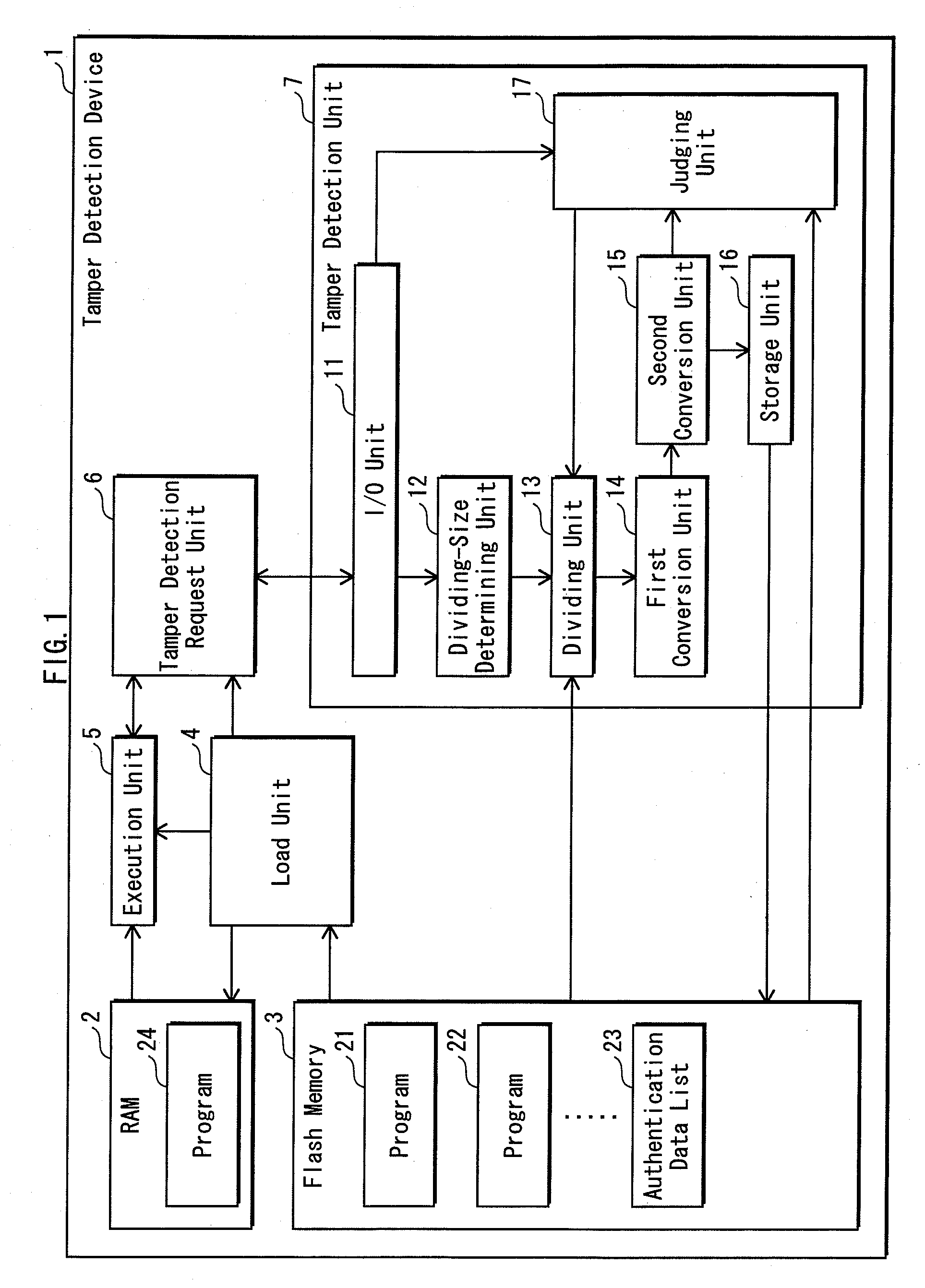 Falsification detecting system, falsification detecting method, falsification detecting program, recording medium, integrated circuit, authentication information generating device and falsification detecting device