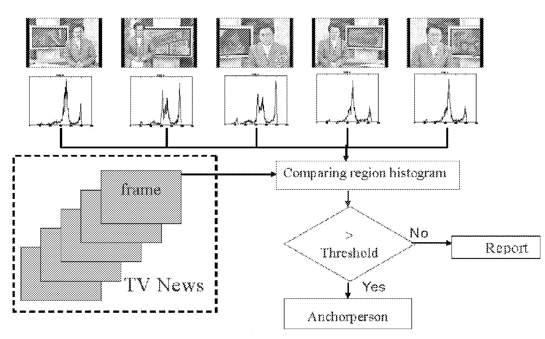 Visual characteristics-based news anchorperson segment detection method