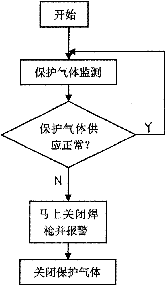 Coordination control system of double metal spiral compound pipe molding and welding