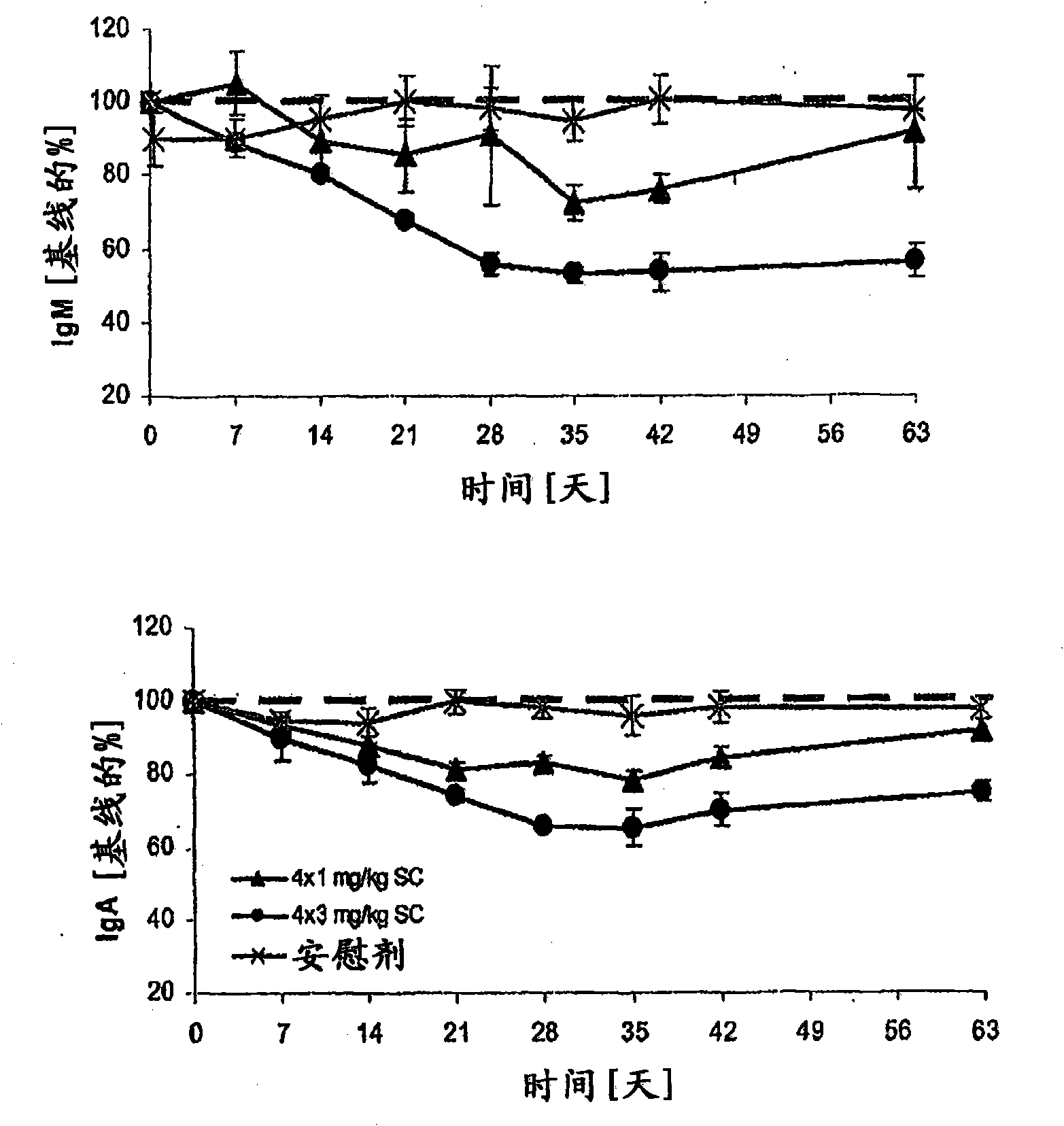Dosing methods for treating autoimmune diseases using a taci-ig fusion protein such as atacicept