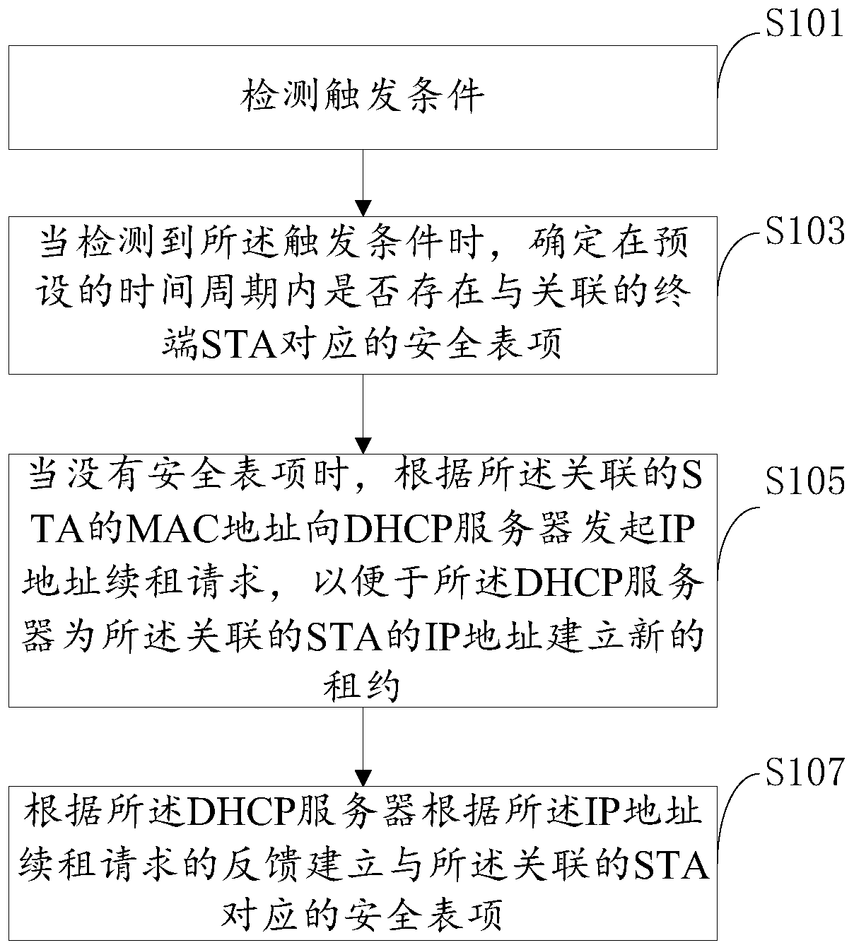 A method and device for implementing roaming between wireless controllers AC