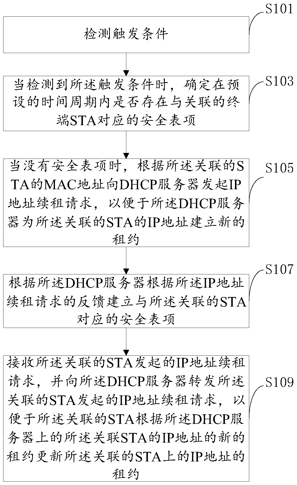 A method and device for implementing roaming between wireless controllers AC