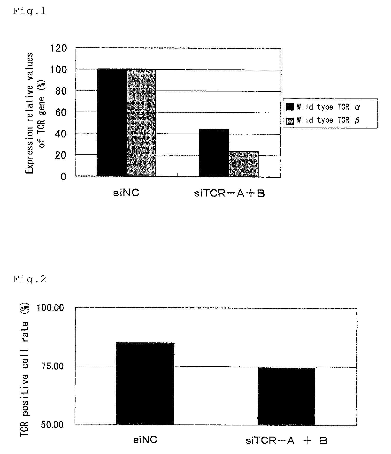 Method for expression of specific gene