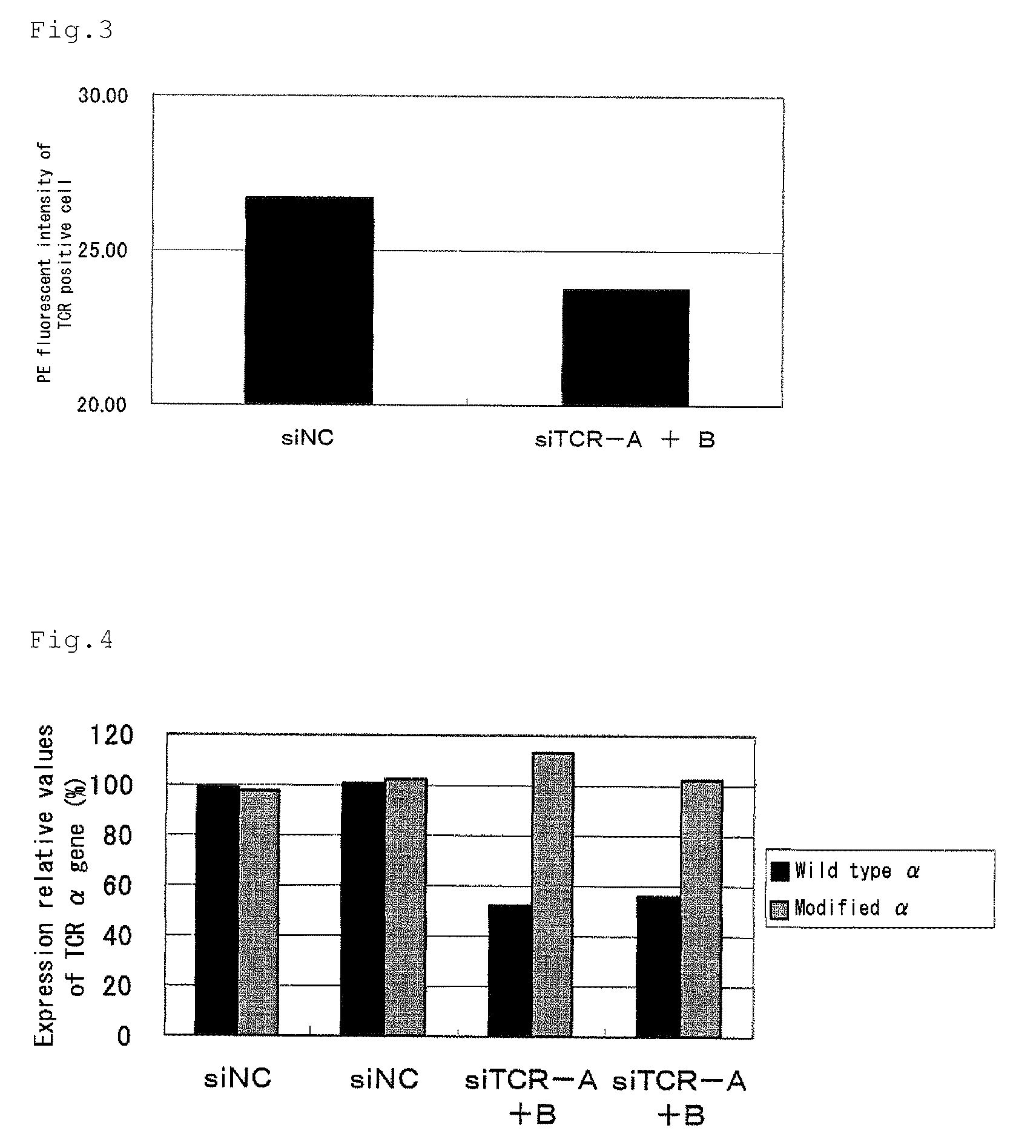 Method for expression of specific gene