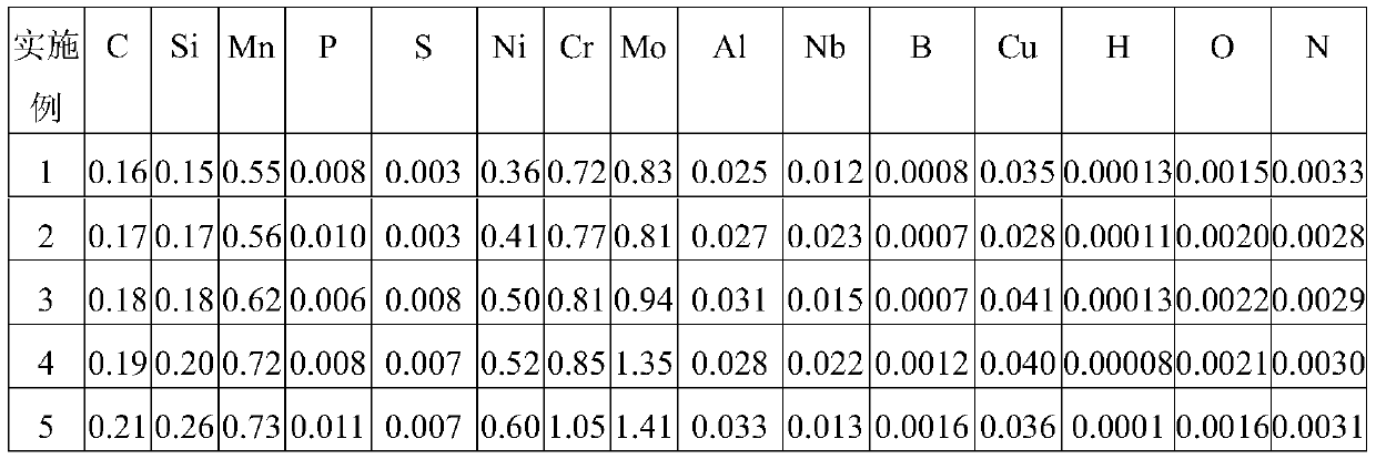 A steel for pressure-bearing boundary parts of steam generators in nuclear power plants and its manufacturing method