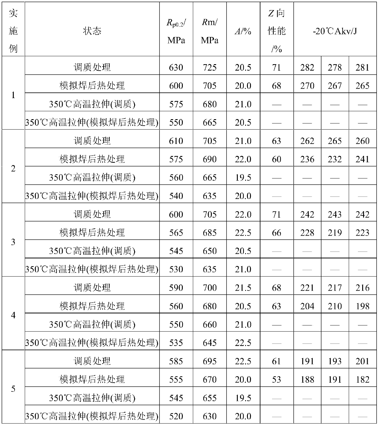 A steel for pressure-bearing boundary parts of steam generators in nuclear power plants and its manufacturing method