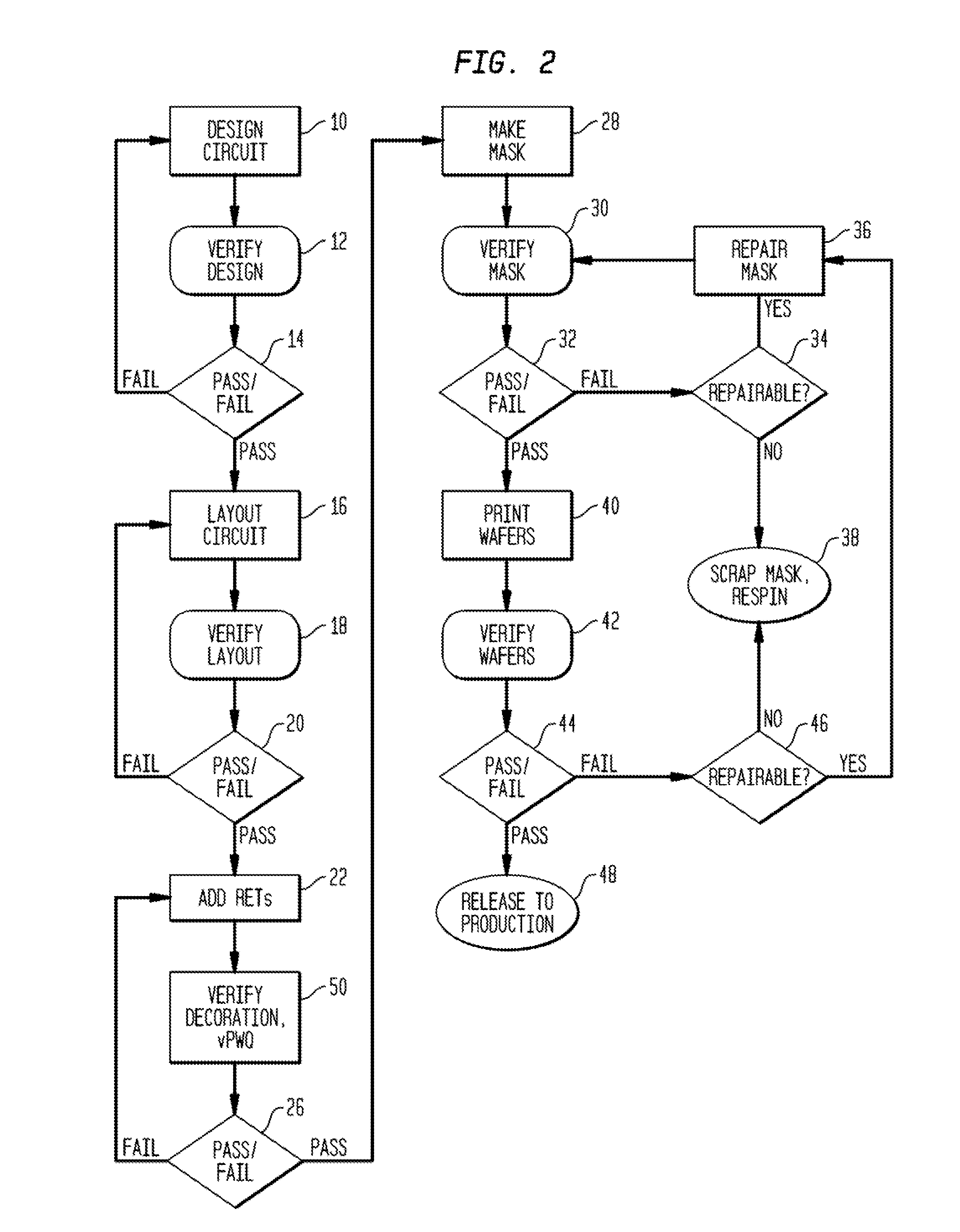 Computer-implemented methods and systems for determining different process windows for a wafer printing process for different reticle designs