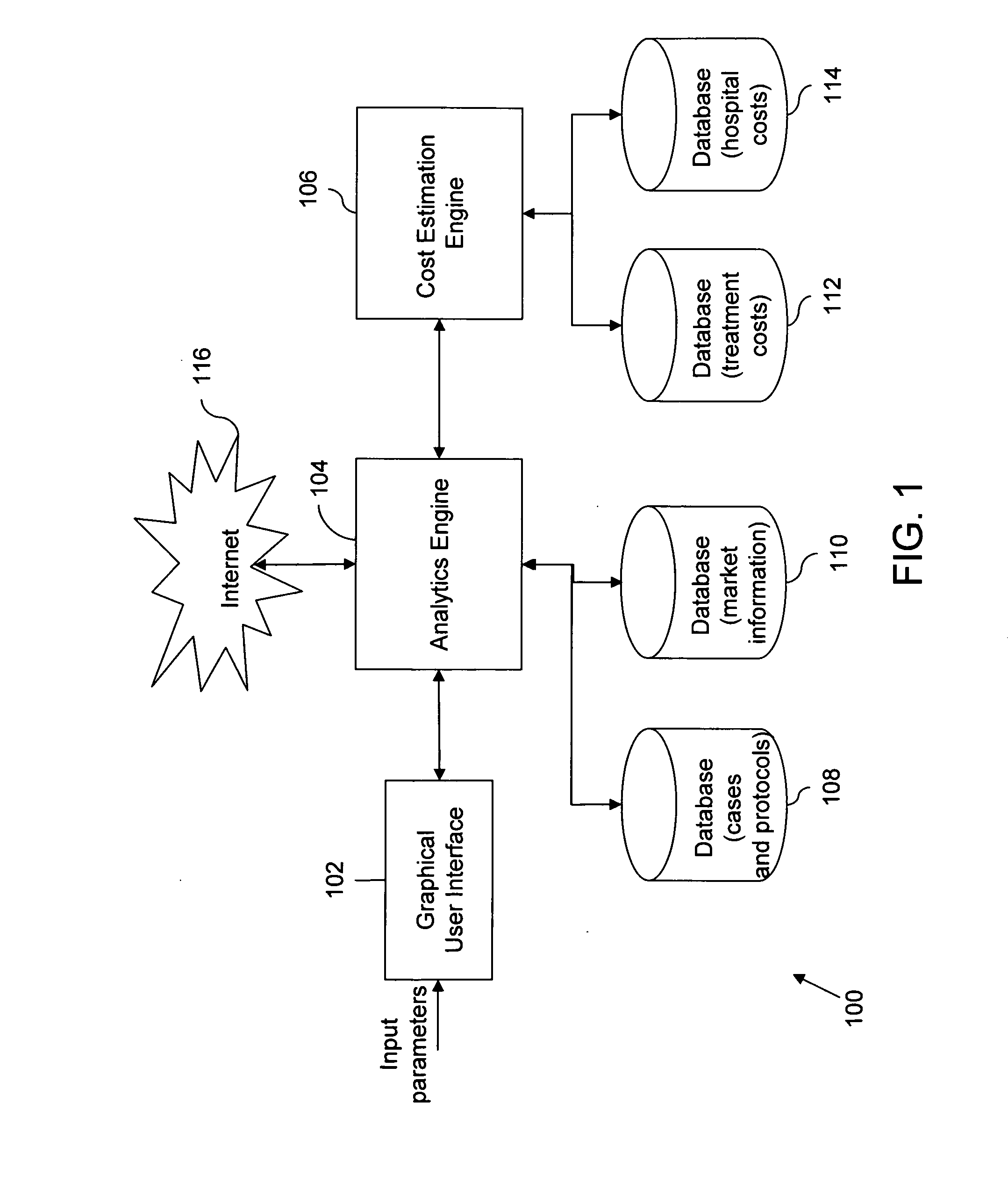 System and method for cost-benefit analysis for treatment of cancer