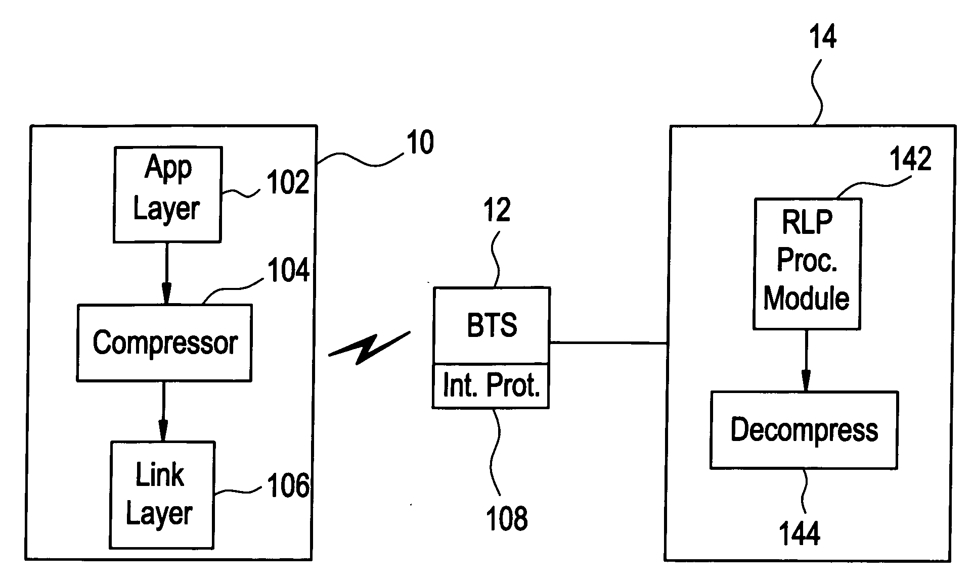 Header compression in a wireless communication network