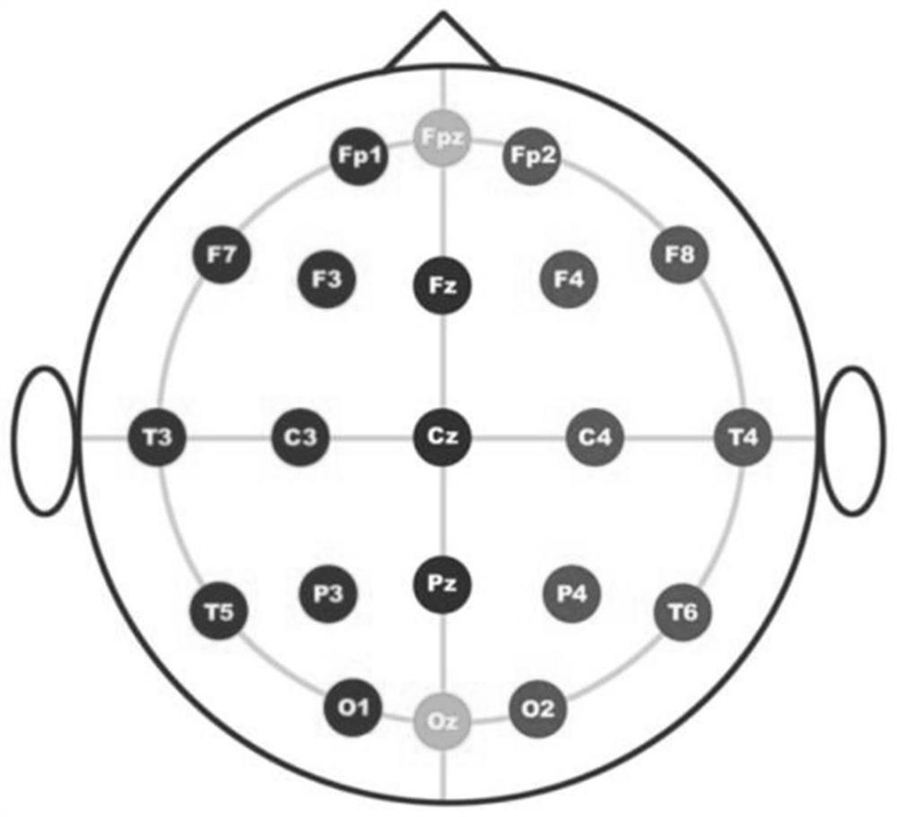 Parkinson's disease screening method and system based on EEG signals