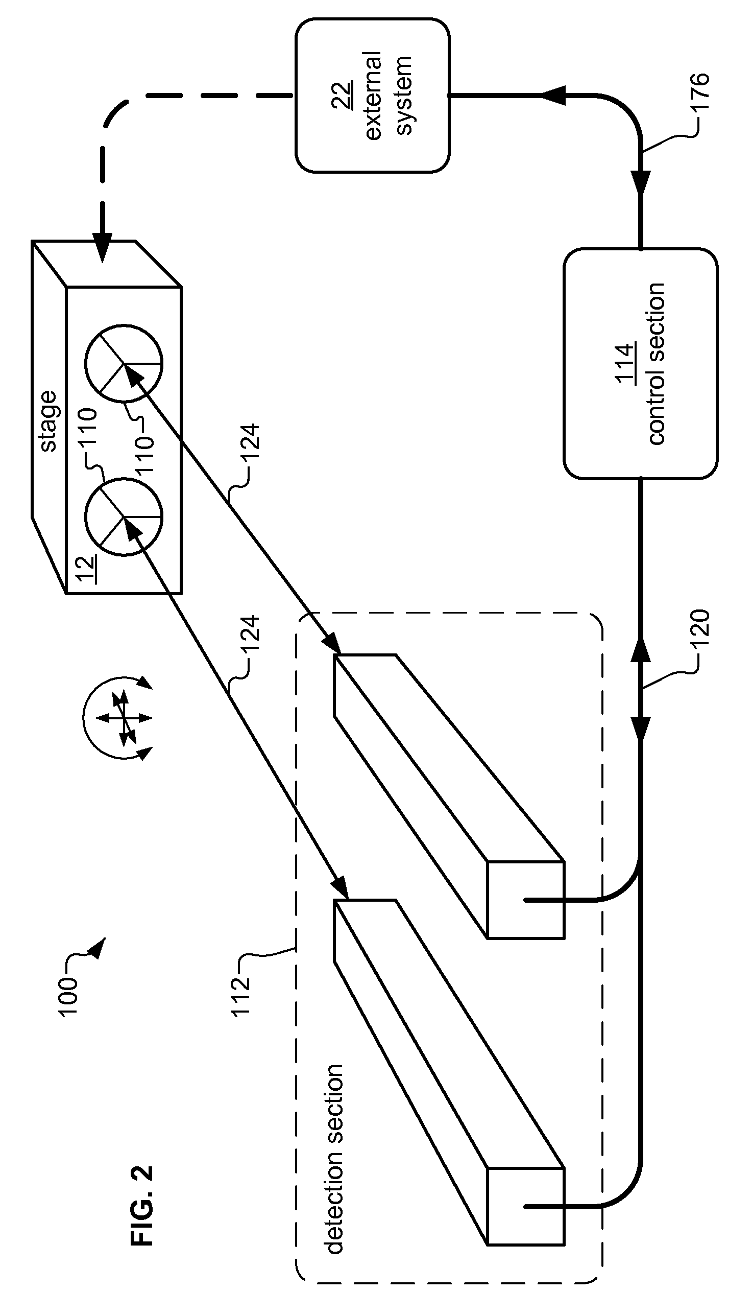 Rotation and translation measurement