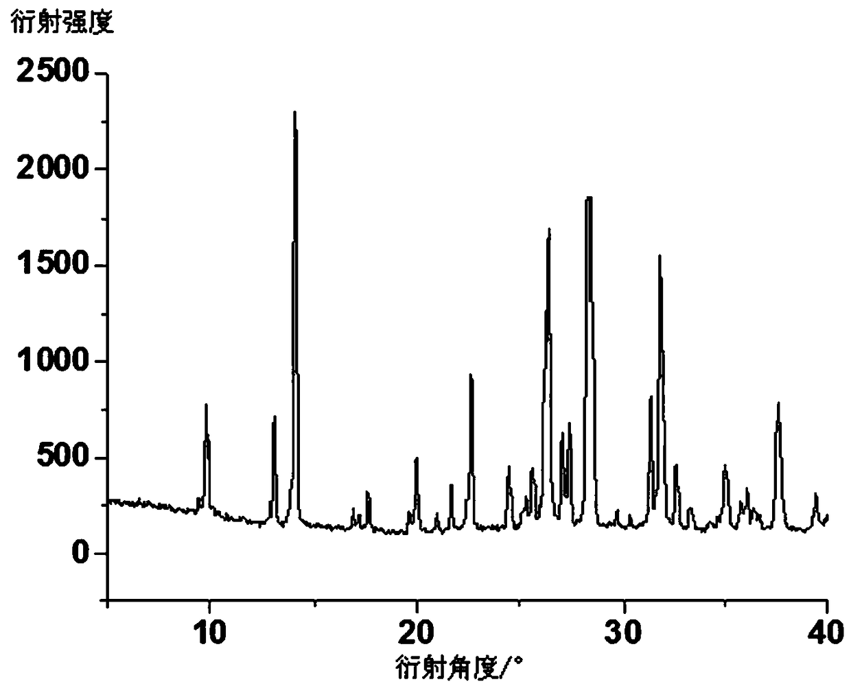 Perovskite materials and solar cells