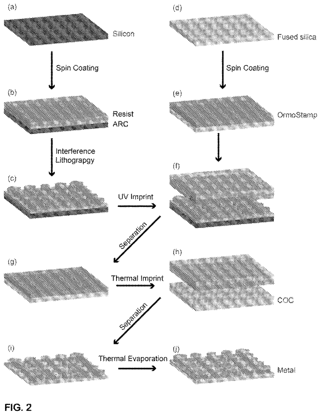 Sensors with Gradient Nanostructures and Associated Method of Use