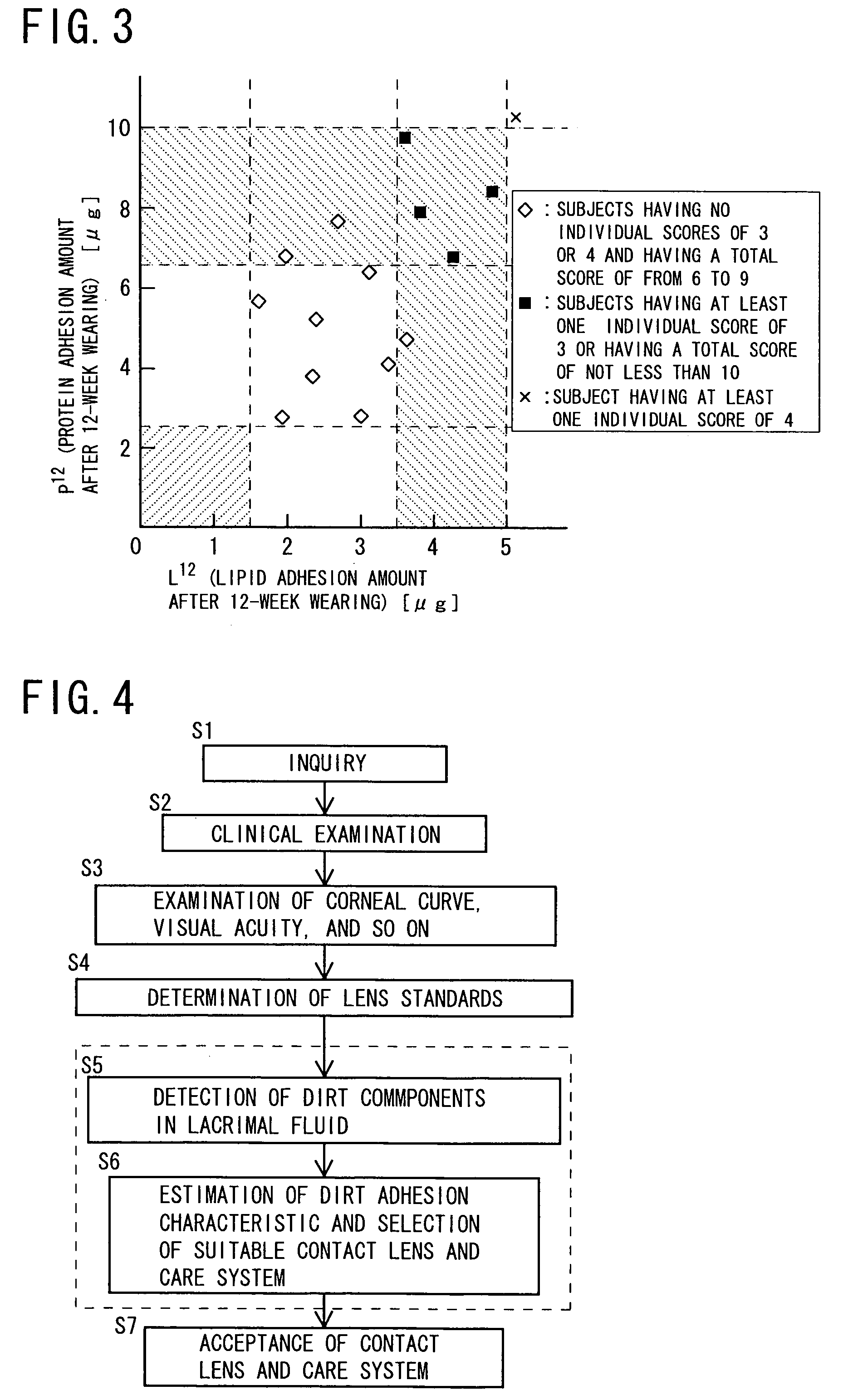 Method of selecting contact lens and/or care system therefor