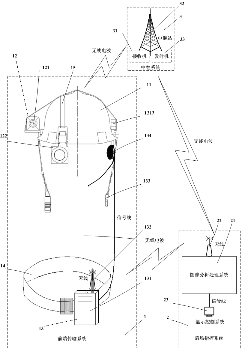 Helmet type infrared detection and image transmission processing system