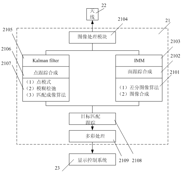 Helmet type infrared detection and image transmission processing system
