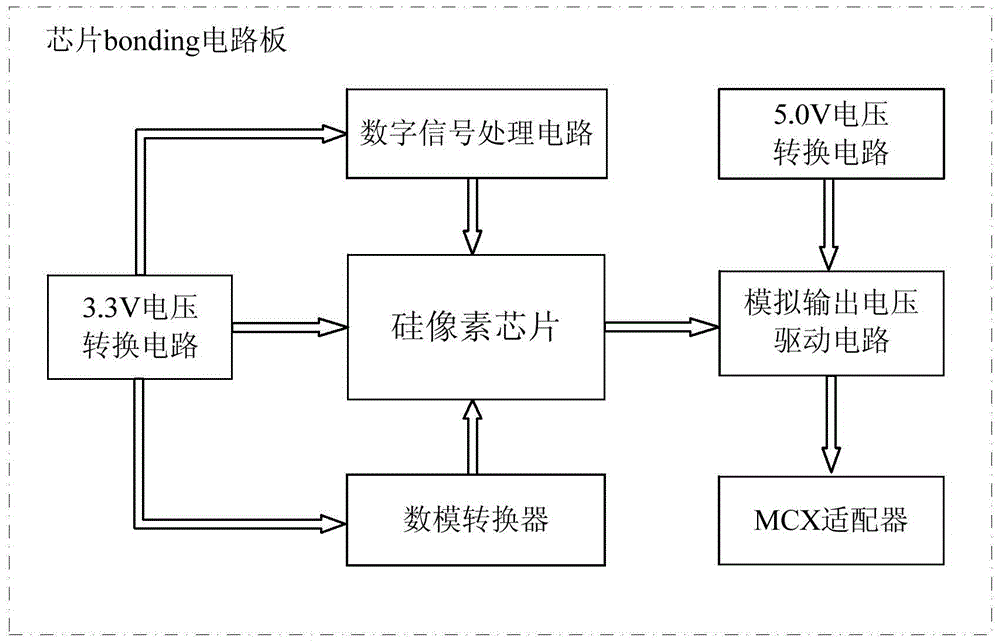 Hadron beam current monitoring device and method based on pixel sensor chip