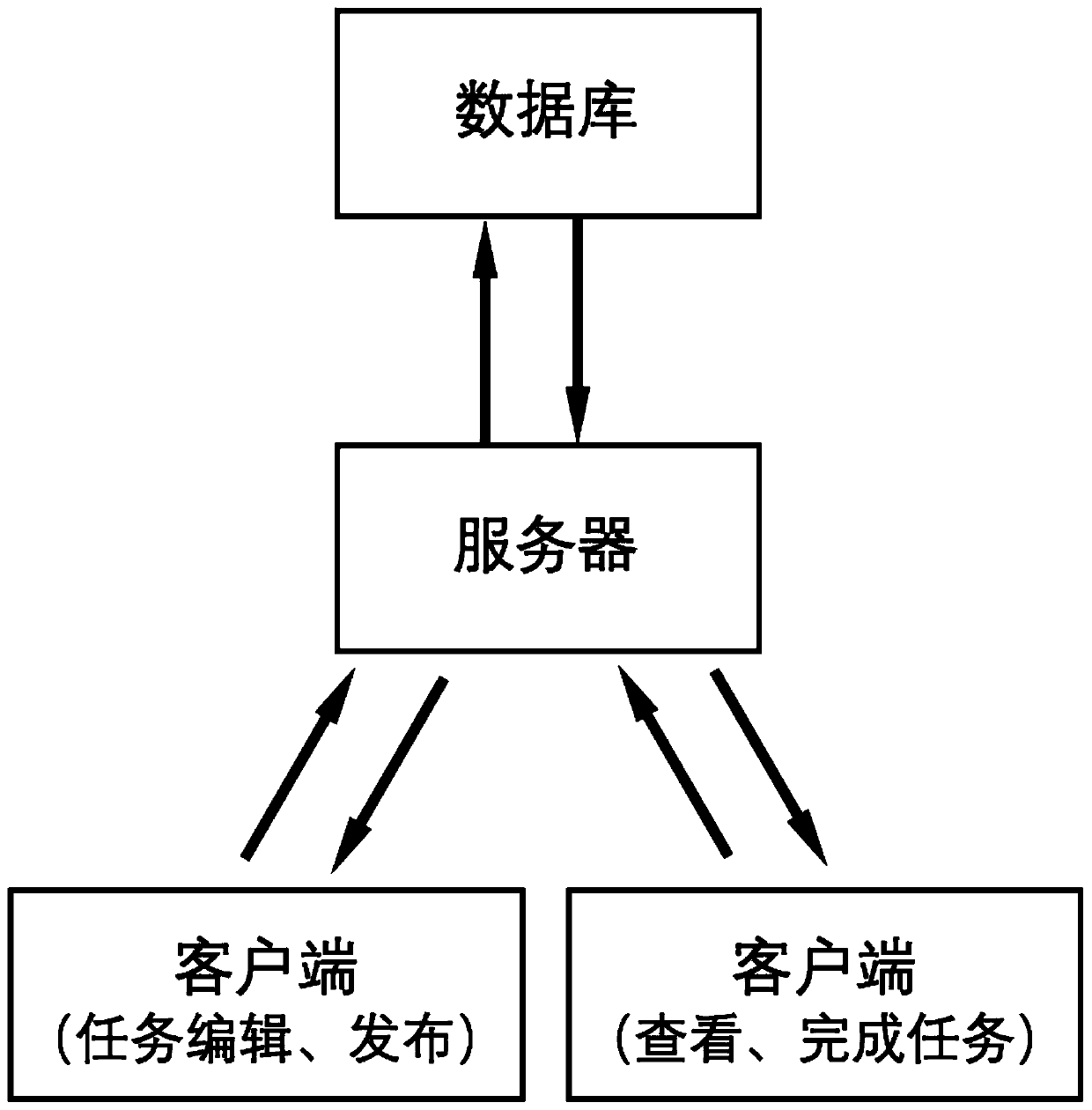 A method for realizing instant messaging group member display name management