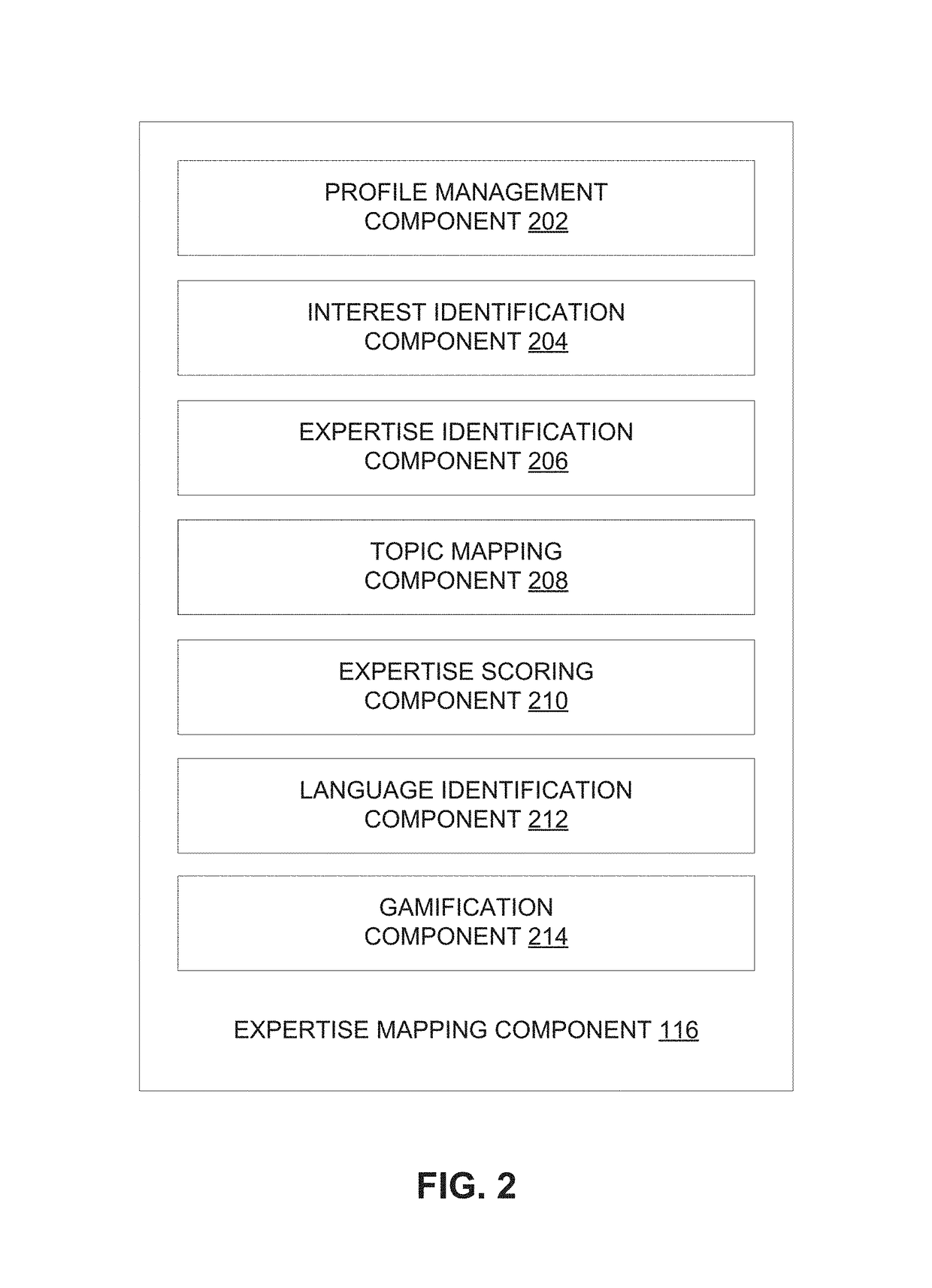 Machine learning approach for query resolution via a dynamic determination and allocation of expert resources