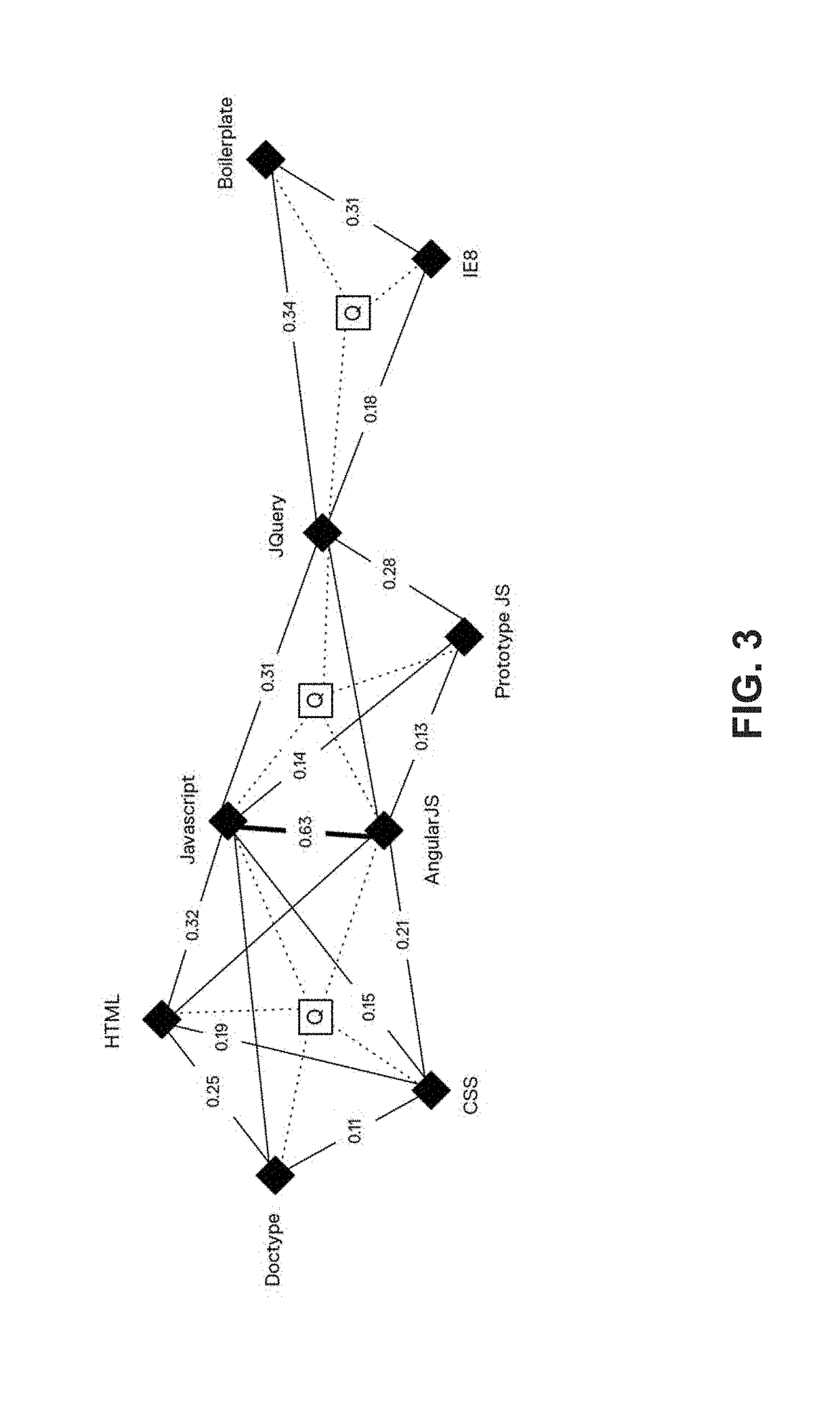 Machine learning approach for query resolution via a dynamic determination and allocation of expert resources