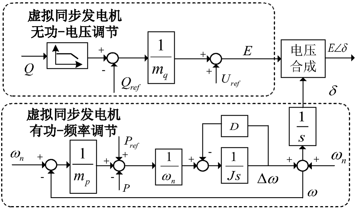 Virtual synchronous generator-based frequency voltage integrated robust optimization control method
