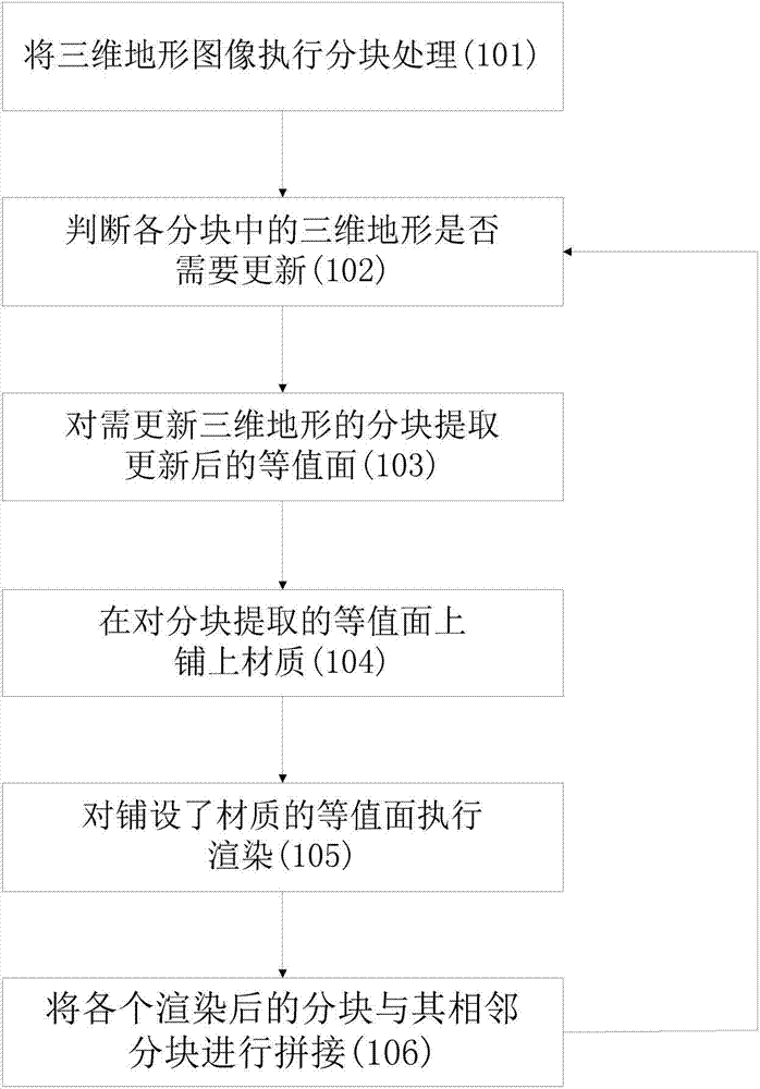 Method and system for updating three-dimensional image in real time
