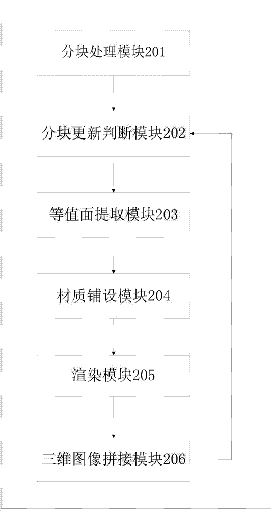 Method and system for updating three-dimensional image in real time