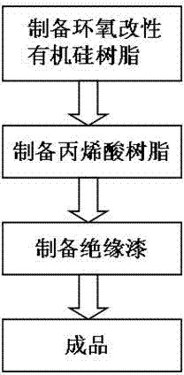 Novel insulating paint for electrical parts and preparation method thereof