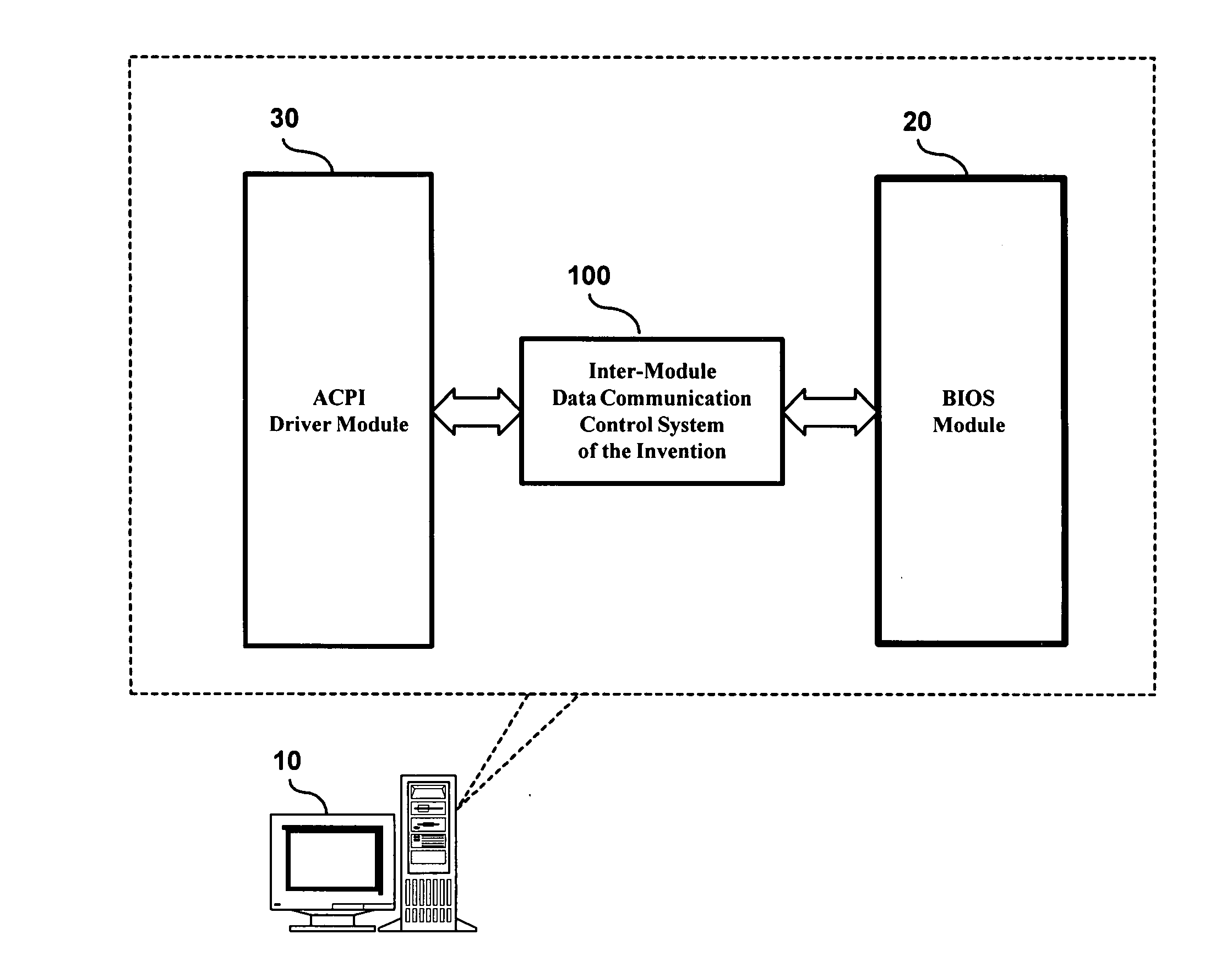 Inter-module data communication control method and system for ACPI and BIOS