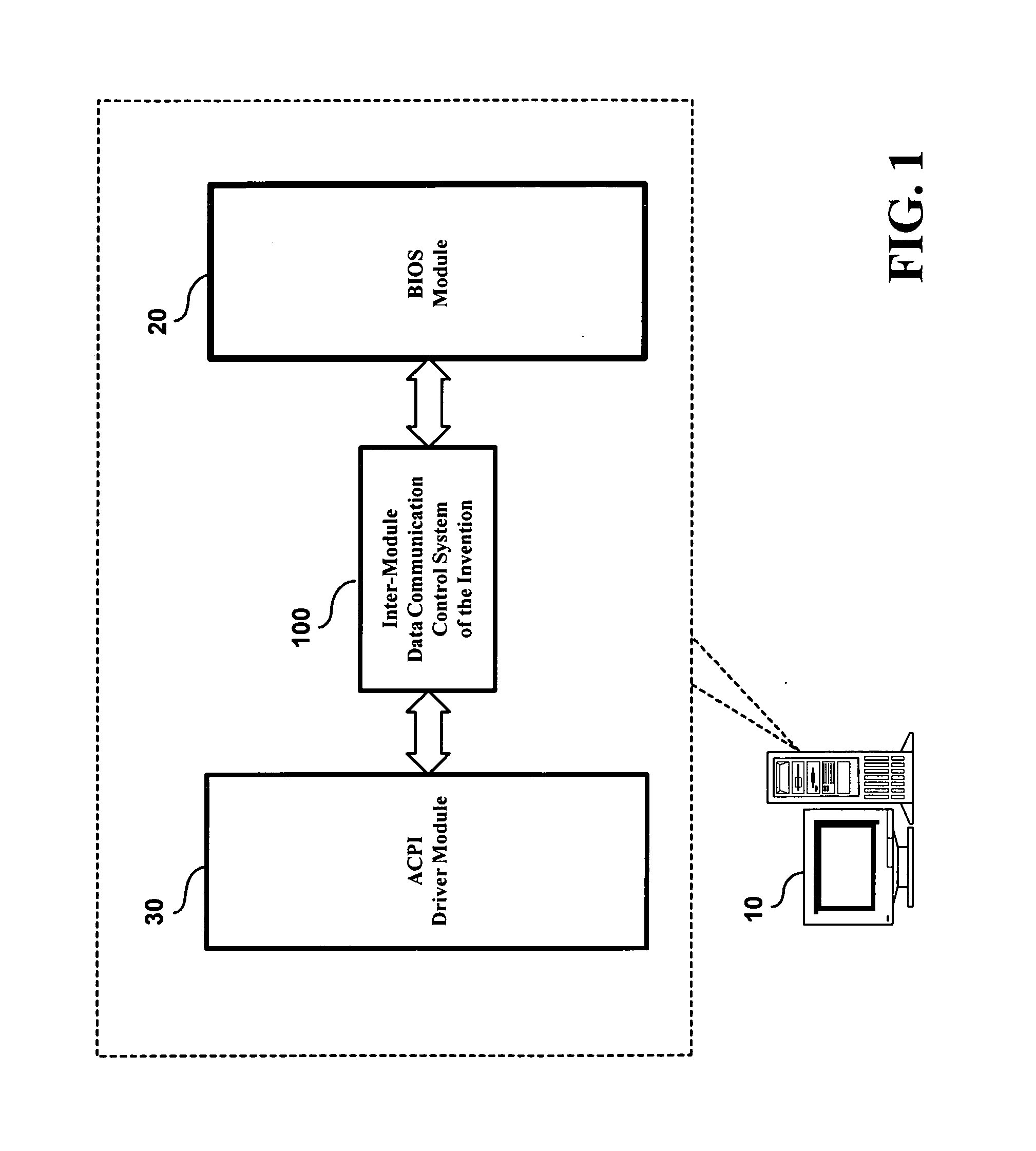 Inter-module data communication control method and system for ACPI and BIOS