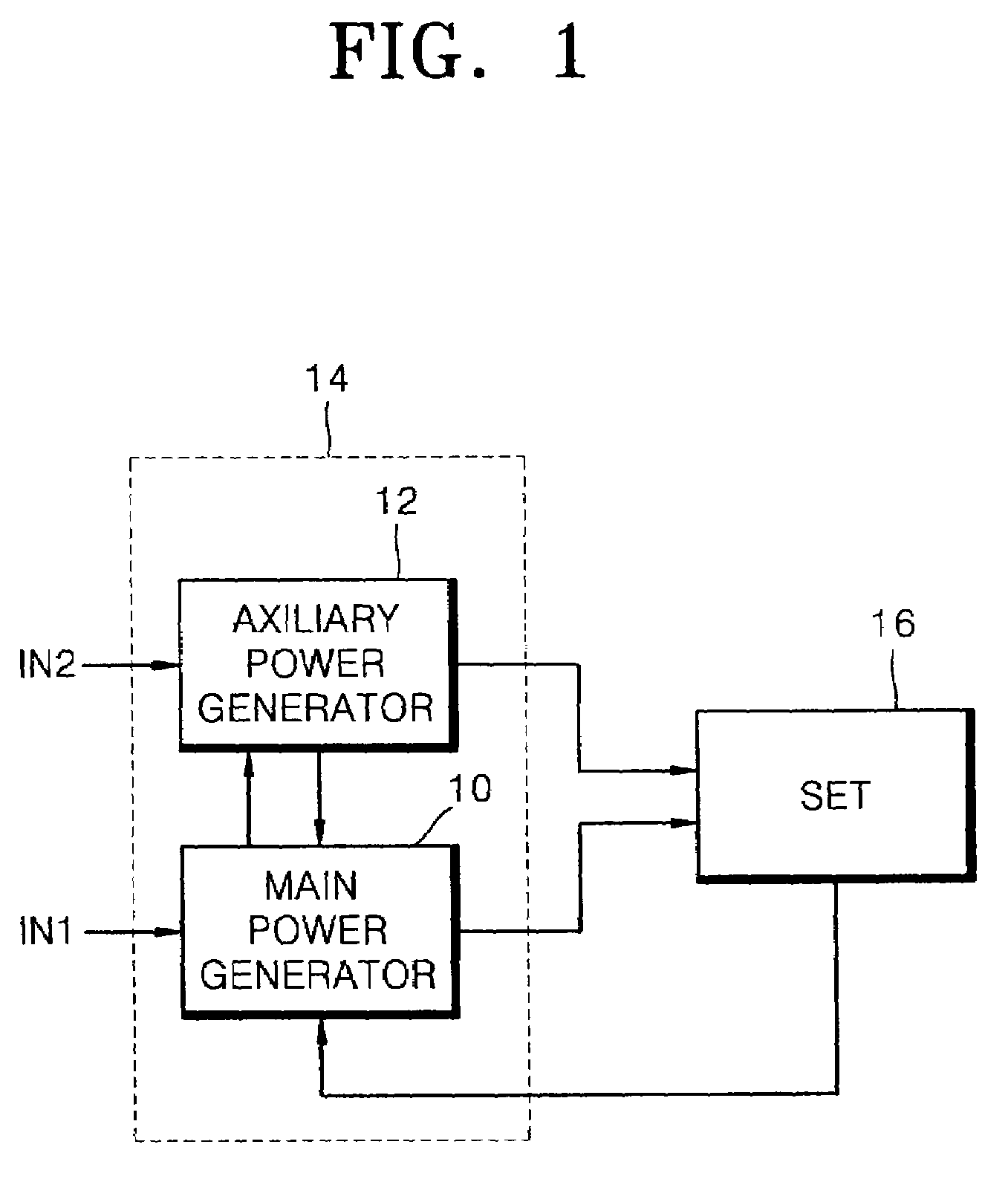 Apparatus for and method of supplying power with power saving function