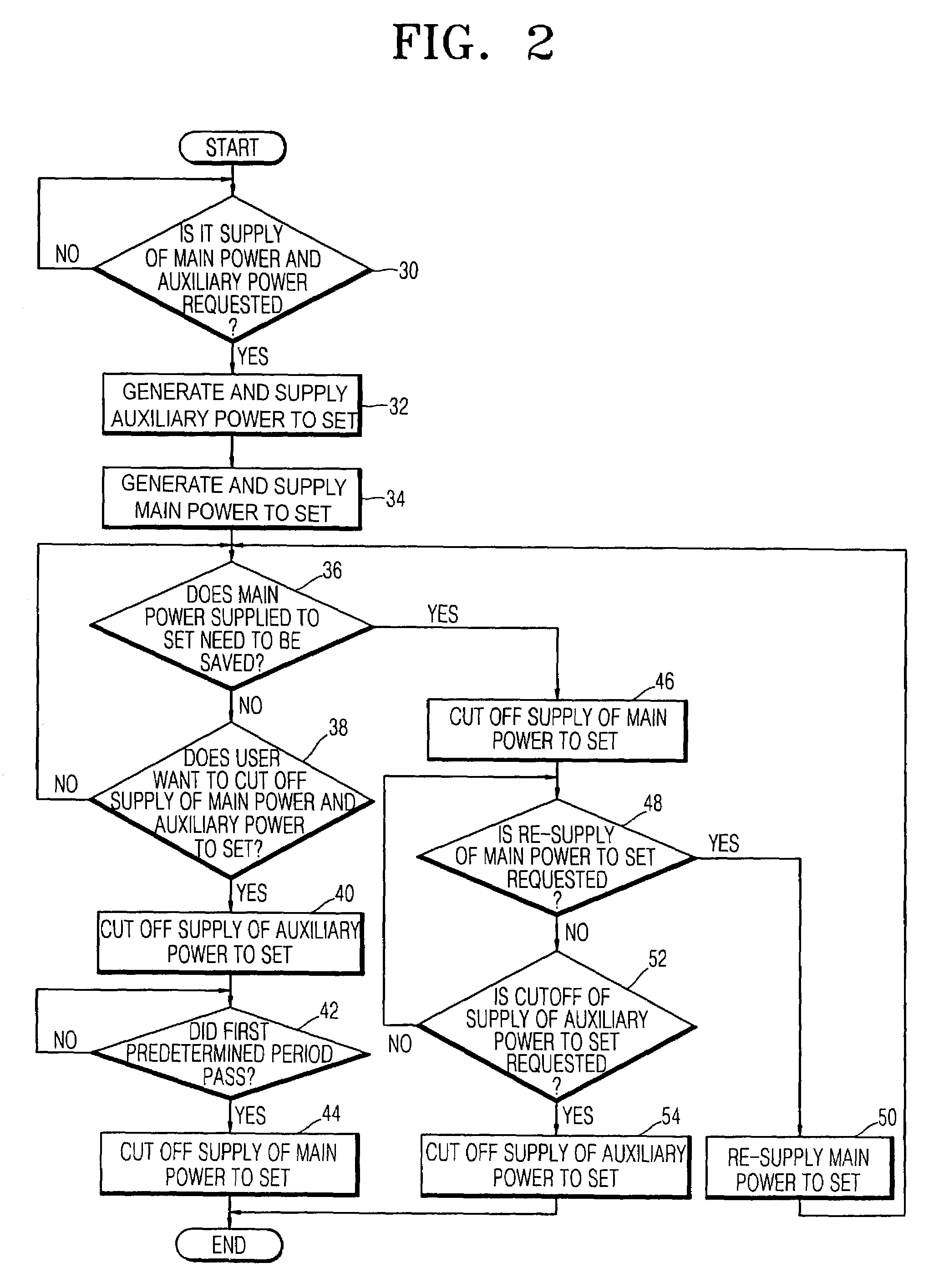 Apparatus for and method of supplying power with power saving function