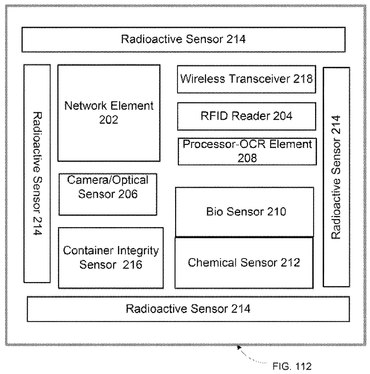 Apparatus for portal based scanning